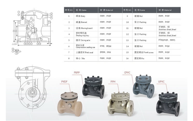 H44F-10S塑料旋启式止回阀1.jpg H44F-10S塑料旋启式止回阀1.jpg