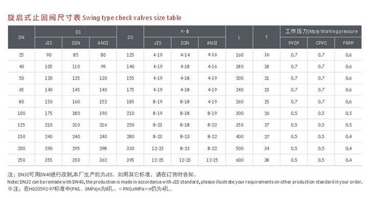 H44F-10S塑料旋启式止回阀2.jpg H44F-10S塑料旋启式止回阀2.jpg